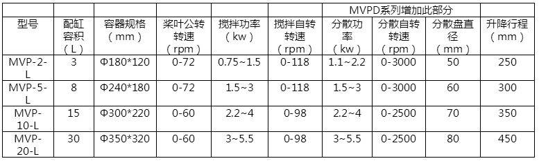 双行星混合搅拌机